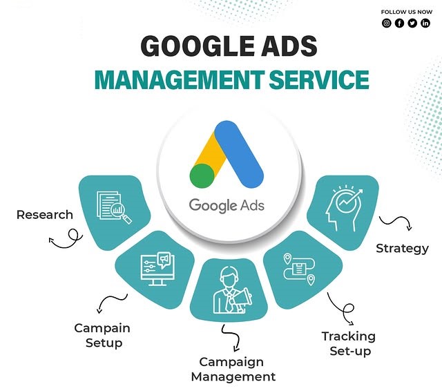 Google Ads Management Services in Las Vegas for Lead Generation and ROI Growth