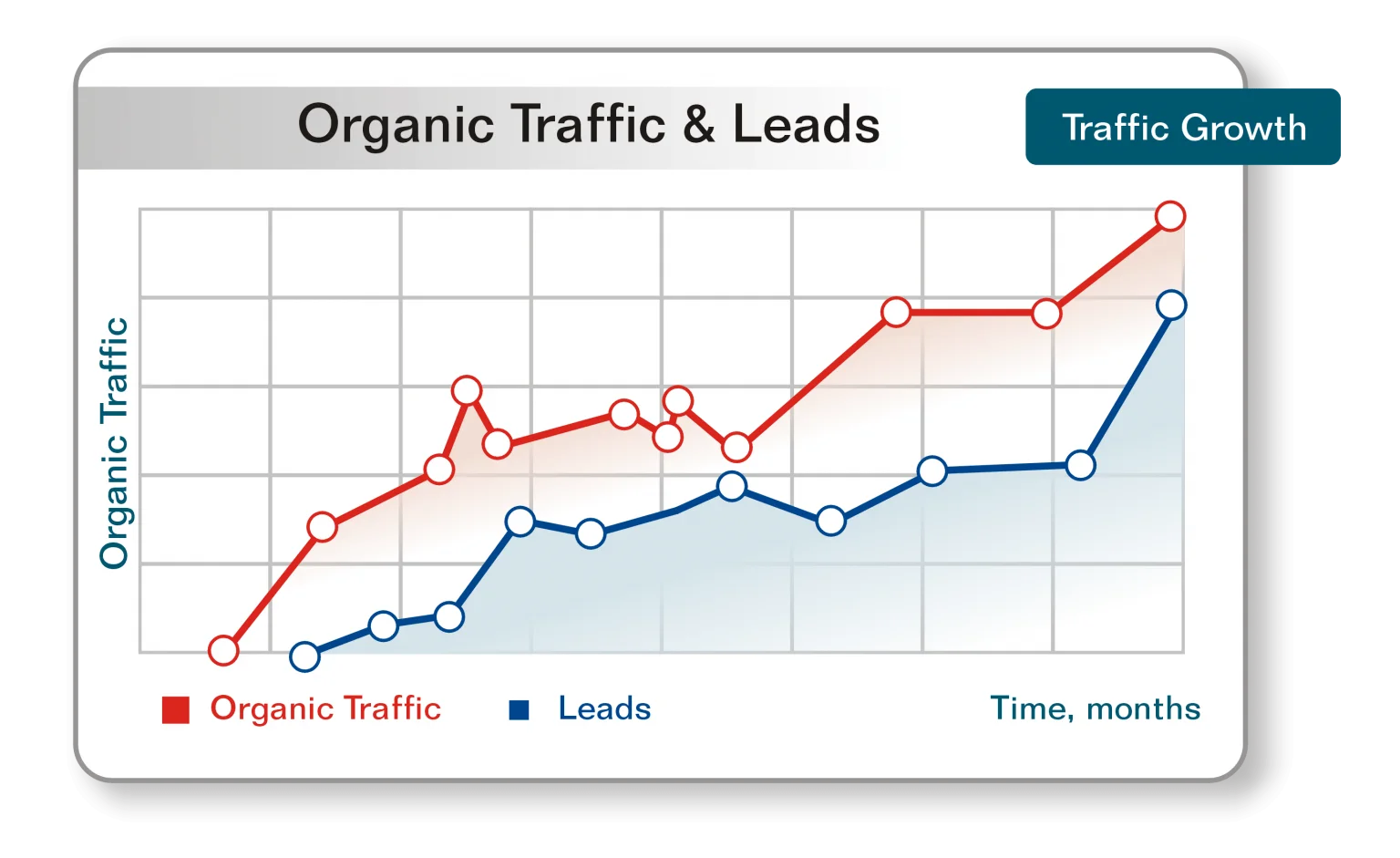 Search Engine Optimization [SEO] Company Las Vegas | Best & Affordable - Branding and Advertising Agency in Las Vegas | Digital & Outdoor Services