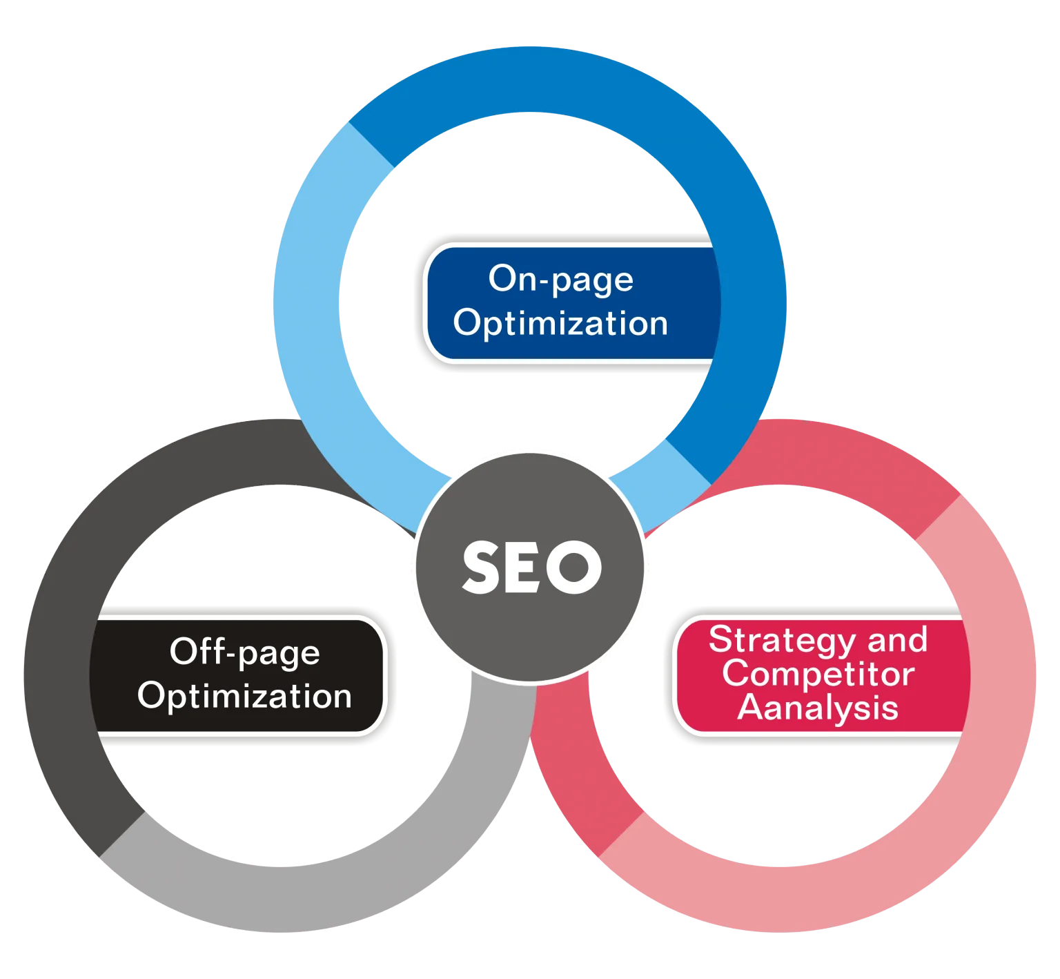 SEO Services to Rank Higher on Google - Boost Your Business in Las Vegas