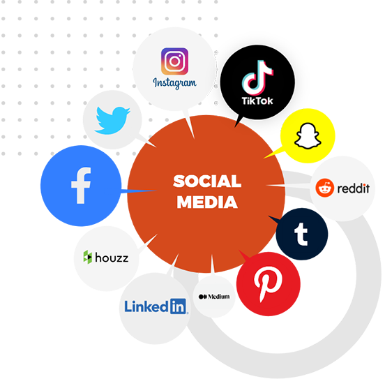 #1 Social Media Management Services, Marketing & Optimization Agency in Las Vegas