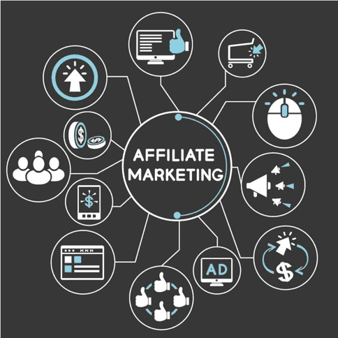 Affiliate Marketing Management Agency in Las Vegas - Simple & Complete Guide for 2026