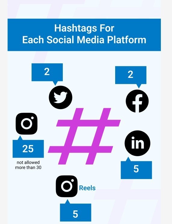 Professional Content & Hashtag Optimization Services in Las Vegas