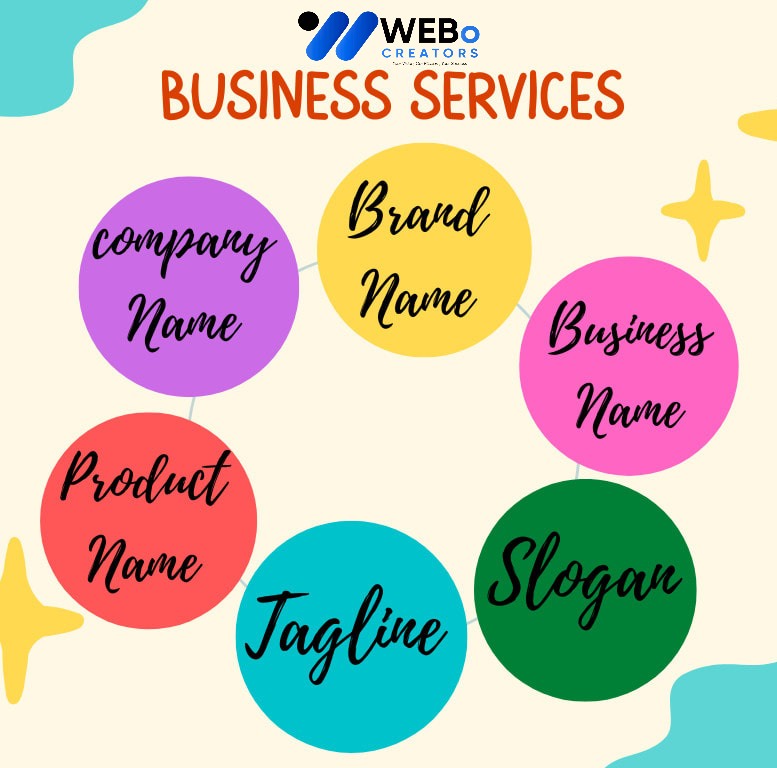 Business Name, Tagline and Logo Design Services in Las Vegas Professional Branding Agency