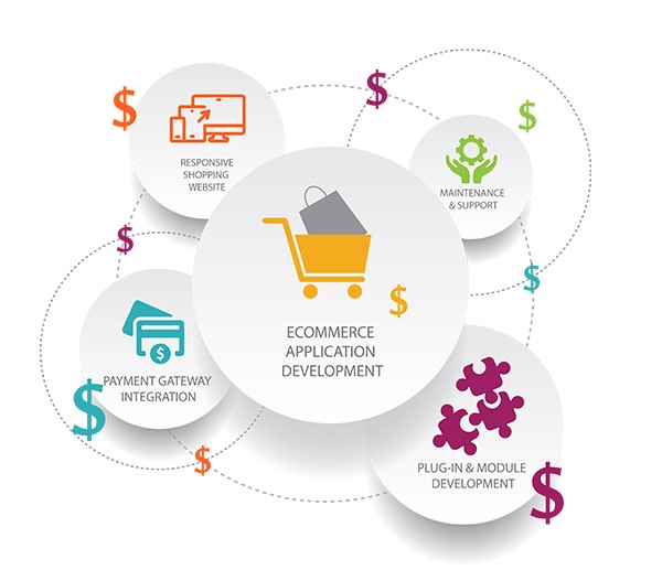 The Rising Trend of Subscription Business Model in eCommerce in Las Vegas for Online Stores