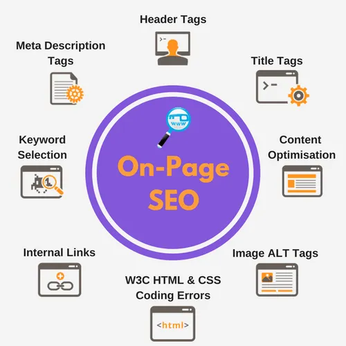 Best On-Page SEO Services | Improve Organic Traffic & Ranking in Las Vegas for better Google rankings and traffic