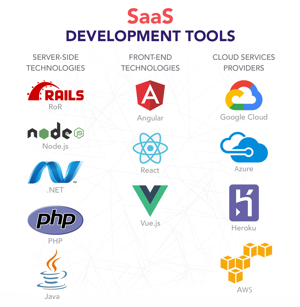 Las Vegas SaaS Software Development Services - Custom Cloud Applications & Business Solutions