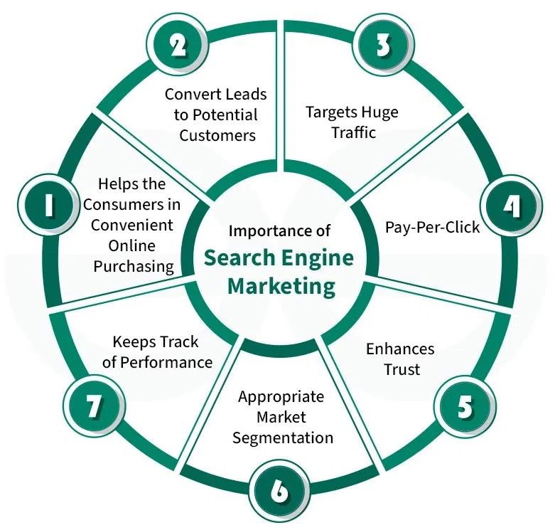 SEM services in Las Vegas 2026 | Google Ads marketing Las Vegas SEO advertising