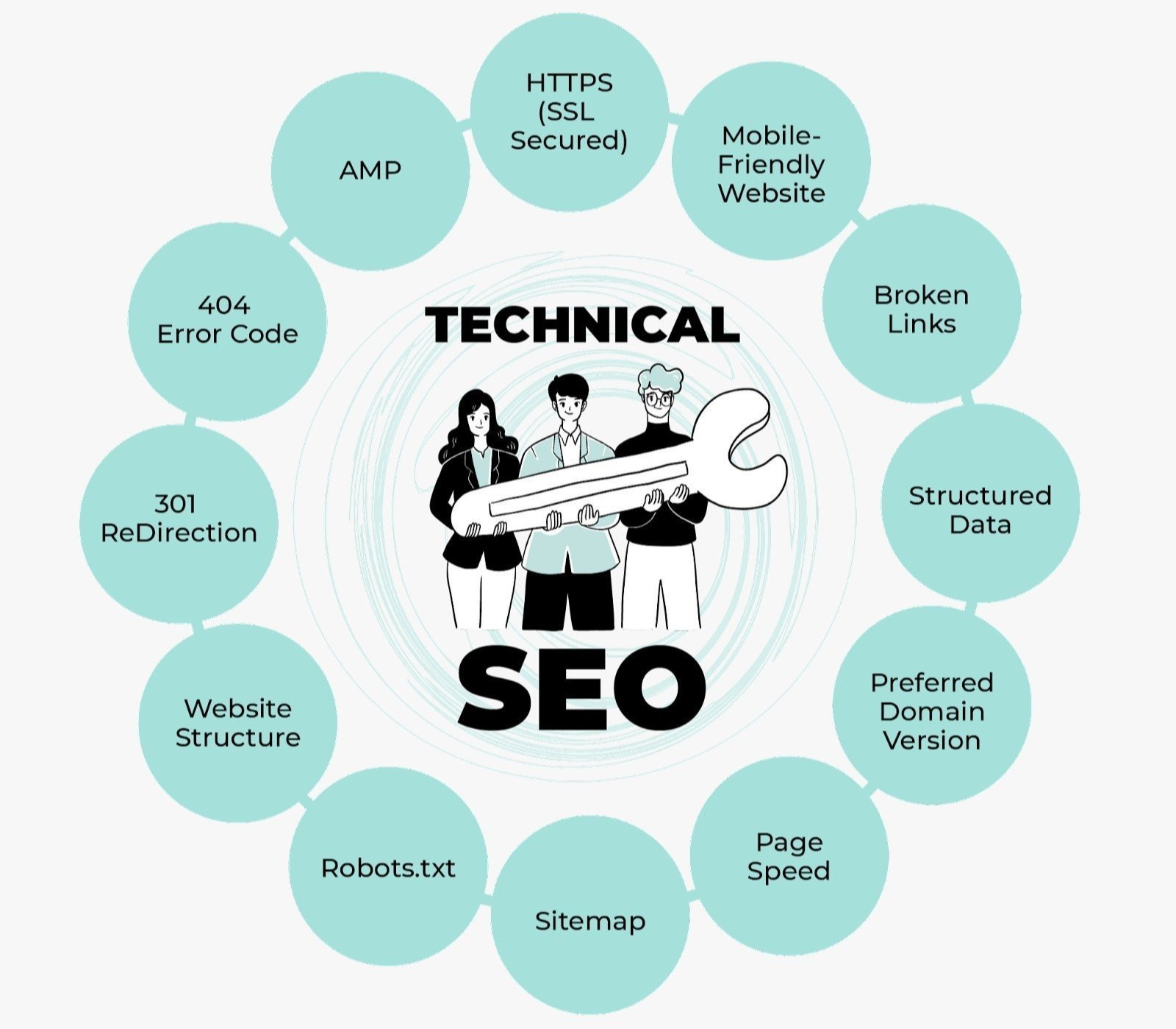Best Technical SEO Services in Las Vegas for Google Ranking and Website Optimization