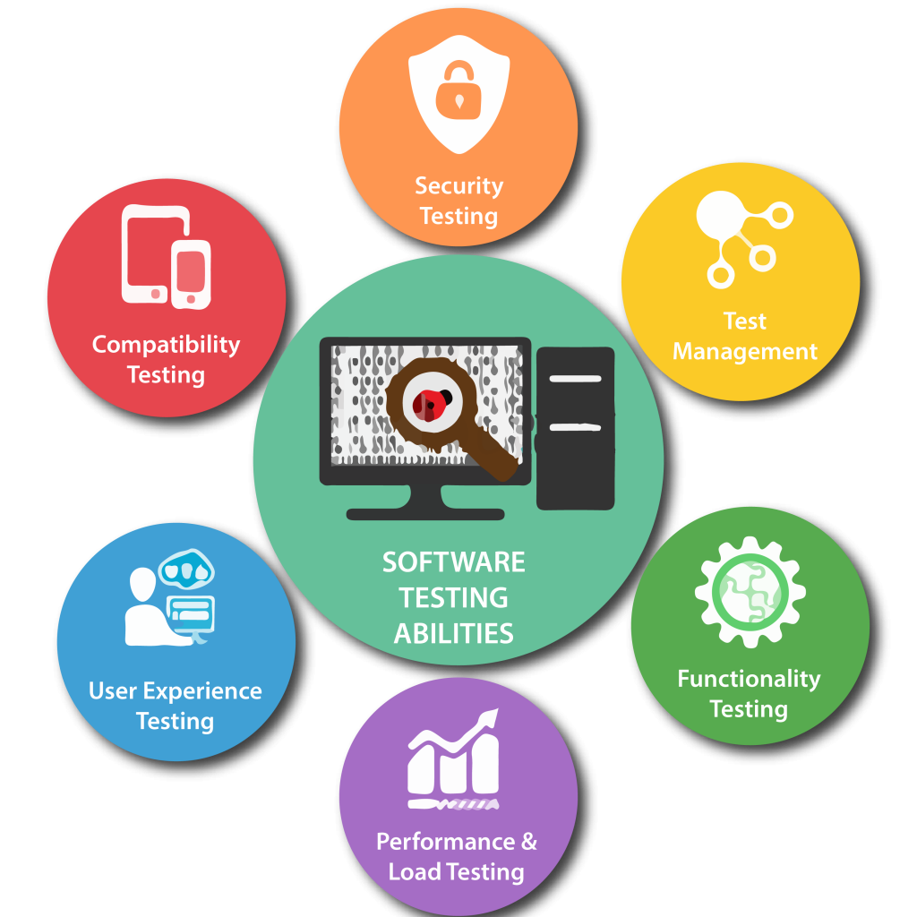 Software Testing Services in Las Vegas for Secure and Reliable Applications