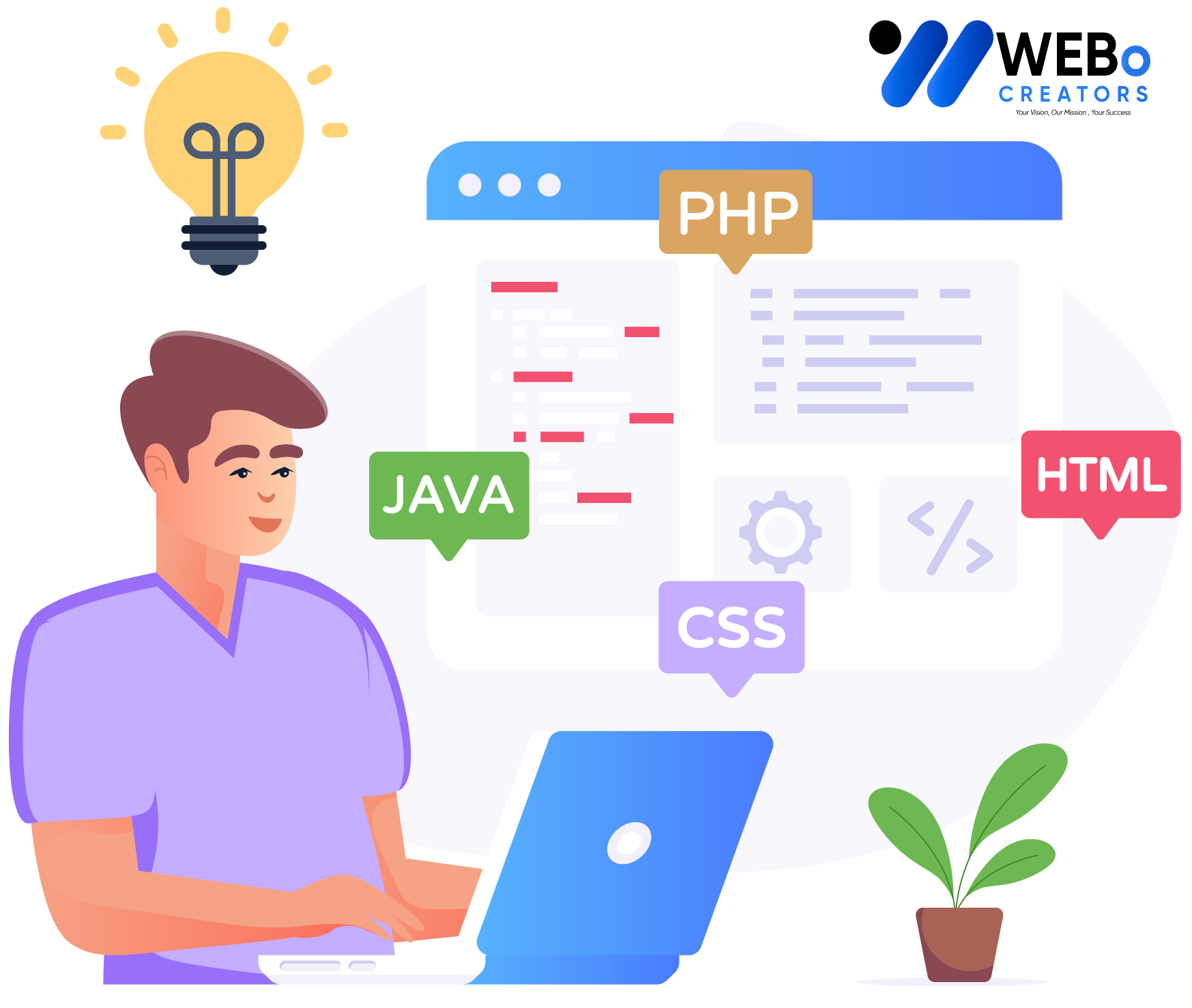 Web Developer Services in Las Vegas for Custom Responsive Websites